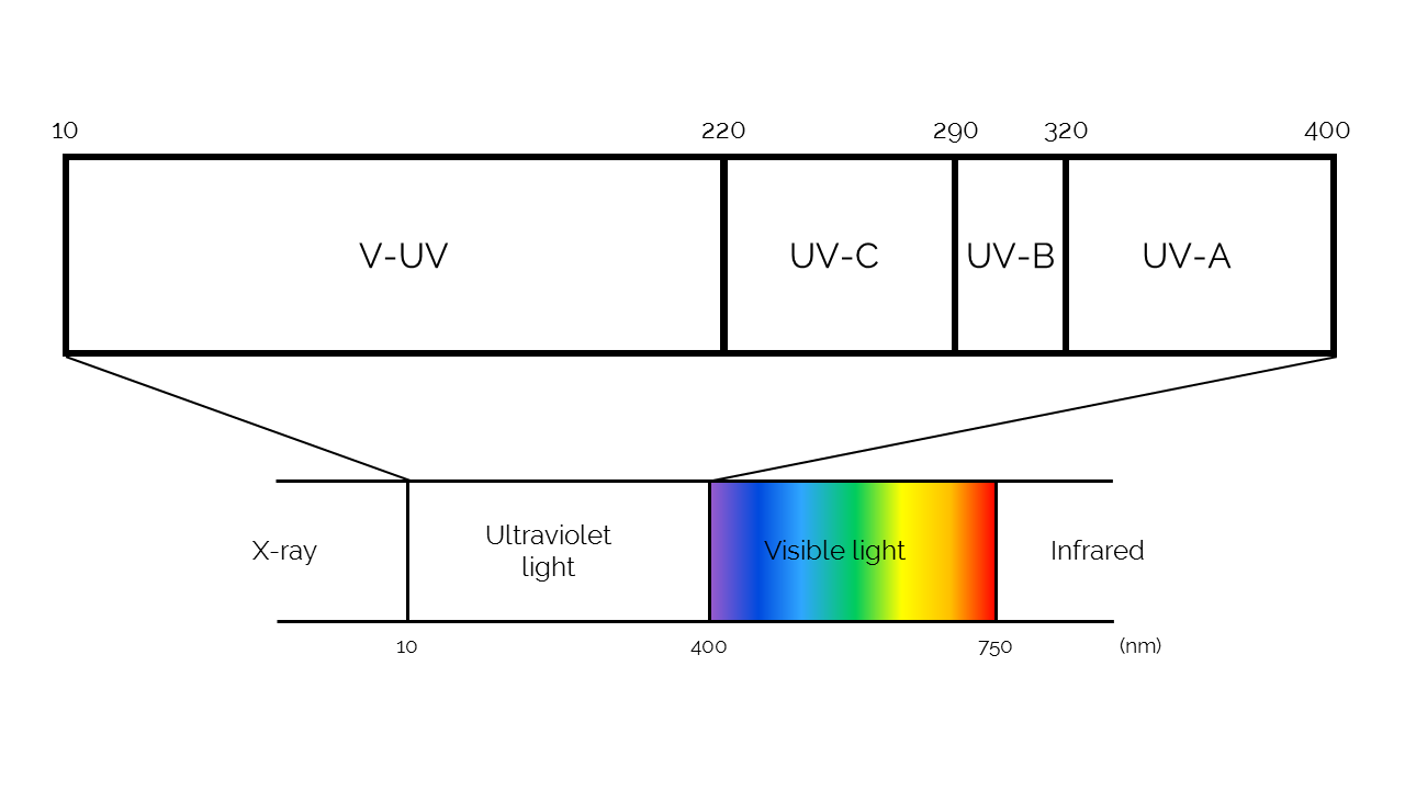 uv-c